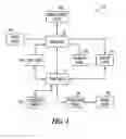 Fig. 05 - Method and system to provide wanted ad listing within an e-commerce system