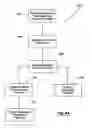 Fig. 07 - Electronic identifier payment systems and methods