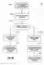 Fig. 08 - Electronic identifier payment systems and methods