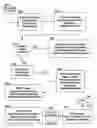 Fig. 22 - Payment system and method for on-line commerce operations