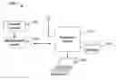 Fig. 01 - Method and system to enable continuous monitoring of integrity and validity of a digital content