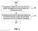 Fig. 04 - Method and system to enable continuous monitoring of integrity and validity of a digital content