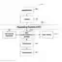 Fig. 01 - Systems and methods for arbitrary data transformations