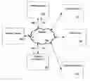 Fig. 01 - Database query construction and handling