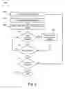 Fig. 07 - Method for condensing reported checkpoint log data