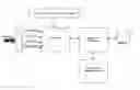 Fig. 01 - Method and device for searching a data unit in a database