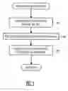 Fig. 04 - Table look-up method with adaptive hashing