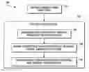 Fig. 01 - Based on repeated experience, system for modification of expression and negating overload from media and optimizing referential efficiency
