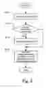 Fig. 05 - Data management system, data server, data management method and storage medium thereof