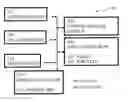Fig. 01 - Content recovery mode for portlets