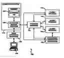 Fig. 01 - Management of data from combinatorial materials experiments