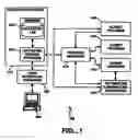 Fig. 02 - Management of data from combinatorial materials experiments