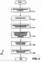 Fig. 03 - Management of data from combinatorial materials experiments