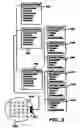 Fig. 04 - Management of data from combinatorial materials experiments