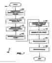Fig. 14 - Management of data from combinatorial materials experiments