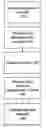 Fig. 01 - Incrementally adding segmentation criteria to a data set