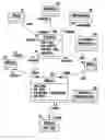 Fig. 01 - Schema for sharing relational database types