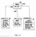 Fig. 08 - Schema for sharing relational database types