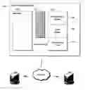 Fig. 01 - Running internet applications with low rights