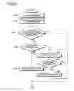 Fig. 26 - Document management device, document management method, and computer readable recording medium stored with document management program