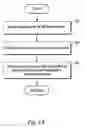 Fig. 04 - Security data redaction