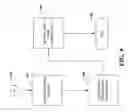 Fig. 10 - Synchronizing arbitrary data using a flexible schema