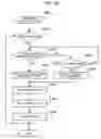 Fig. 20 - Document management server, information terminal, document managing method, and program
