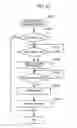 Fig. 22 - Document management server, information terminal, document managing method, and program