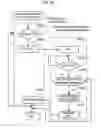 Fig. 28 - Document management server, information terminal, document managing method, and program