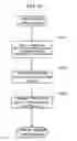 Fig. 32 - Document management server, information terminal, document managing method, and program