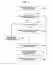 Fig. 15 - Query processing method for stream data processing systems