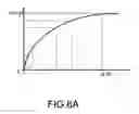 Fig. 11 - Nonlinear conversion system using precision mapping and the method thereof