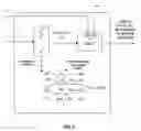 Fig. 03 - Process of security of an electronic unit with cryptoprocessor