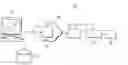 Fig. 01 - Robotic web browser