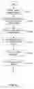 Fig. 09 - Method and device for executing a function with selection and sending of multiple results in a client-server environment
