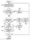 Fig. 01 - Session management enhancements for instant messaging applications
