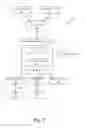 Fig. 02 - DYNAMIC MANAGEMENT OF COMMUNICATION PORTS, DEVICES, AND LOGICAL CONNECTIONS