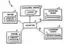 Fig. 01 - Updating information in network devices