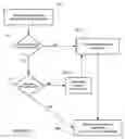 Fig. 04 - Distributed kernel operating system