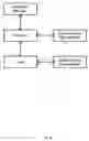 Fig. 09 - Multi-protocol multi-client equipment server