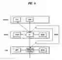 Fig. 10 - Reporting link layer status information using heterogeneous network handover module in mobile communication system