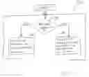 Fig. 03 - File protection for a network client