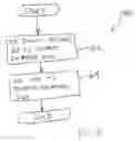 Fig. 07 - File protection for a network client