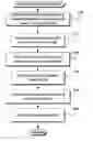 Fig. 01 - Providing relevant non-requested content to a mobile device