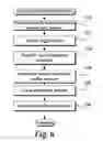 Fig. 07 - Providing relevant non-requested content to a mobile device