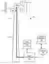 Fig. 01 - Method and system for discovering antenna line devices