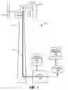 Fig. 02 - Method and system for discovering antenna line devices