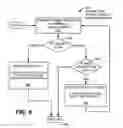 Fig. 07 - Method and system for discovering antenna line devices