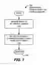 Fig. 08 - Method and system for discovering antenna line devices