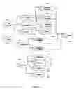 Fig. 10 - System and method for managing processing of a plurality of events through an event management
